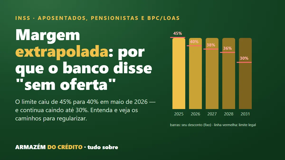 Margem extrapolada no INSS: por que o banco disse "sem oferta" — e o que fazer