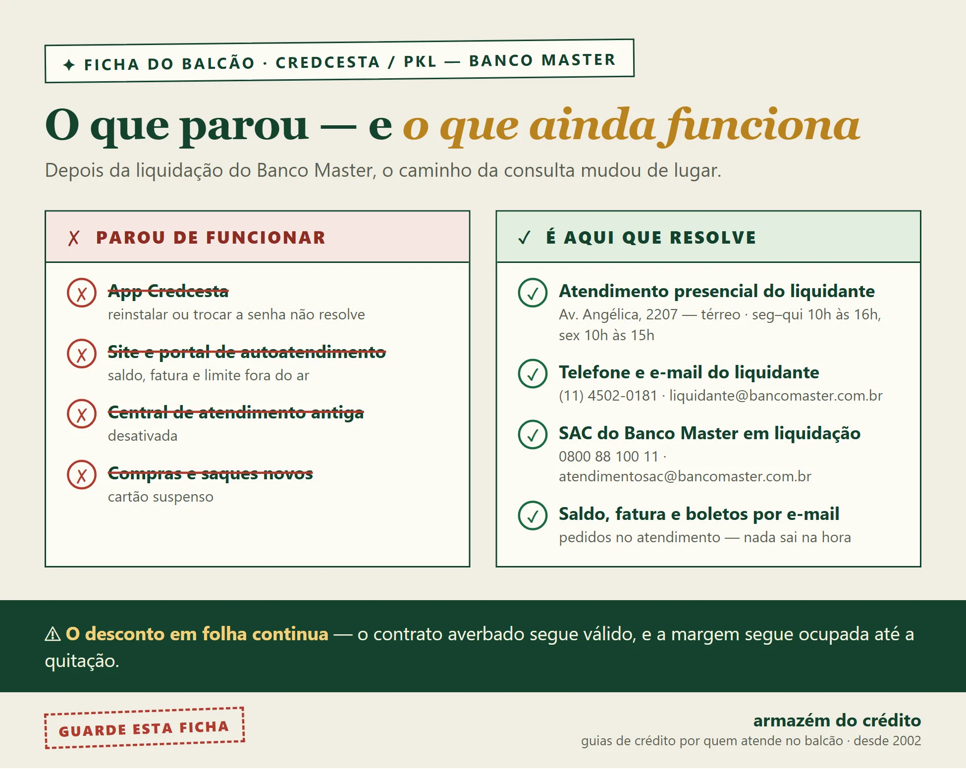 Ficha do balcão: o que parou de funcionar no Credcesta (app, site, central antiga, compras e saques) e onde resolve hoje — atendimento presencial do liquidante na Av. Angélica 2207, telefone (11) 4502-0181, SAC 0800 88 100 11; saldo, fatura e boletos chegam por e-mail